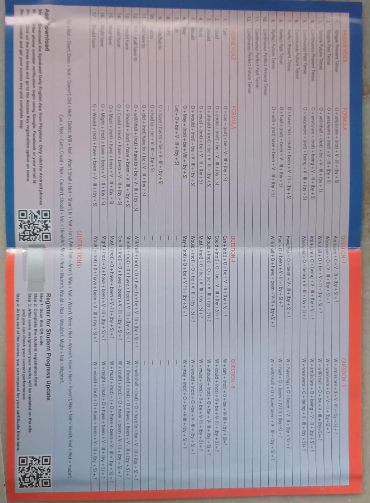 Speak Well Eanglish Speaking