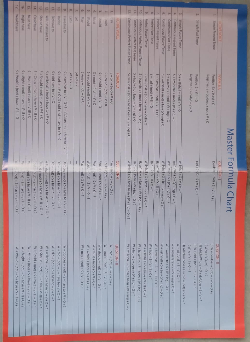 Speak Well Eanglish Speaking